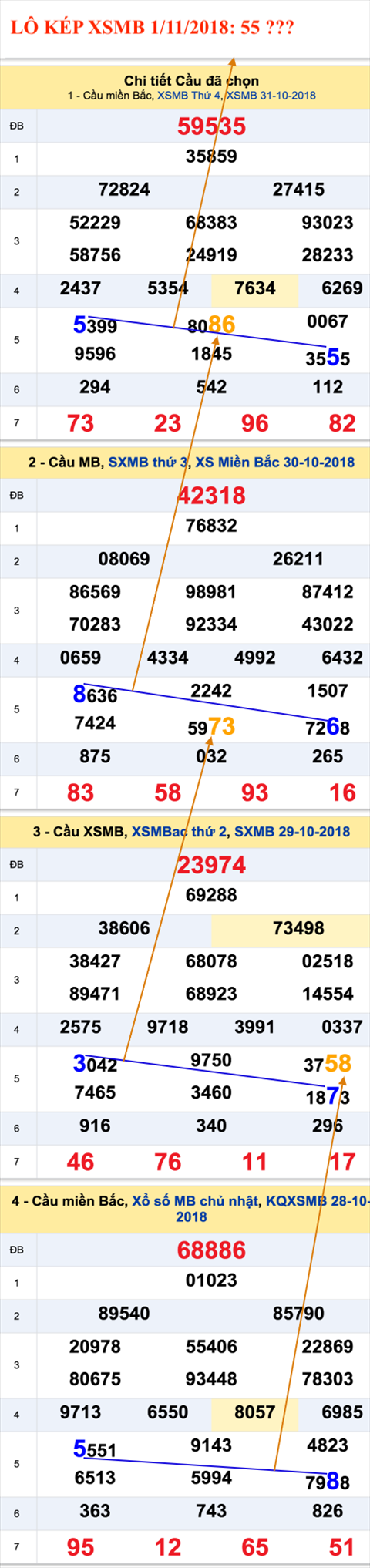 An so kep thu nhi - Lo kep XSMB 1-11-2018